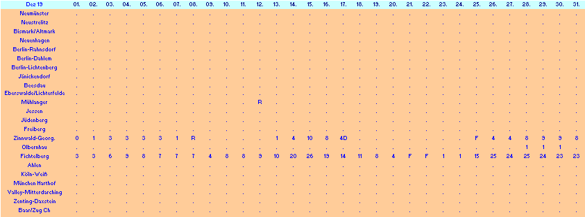 ChartObject Chart 10