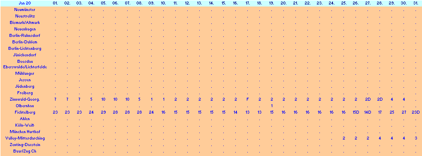 ChartObject Chart 10