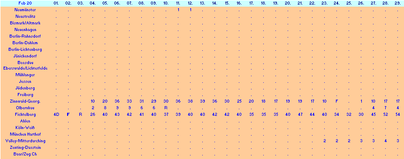 ChartObject Chart 10