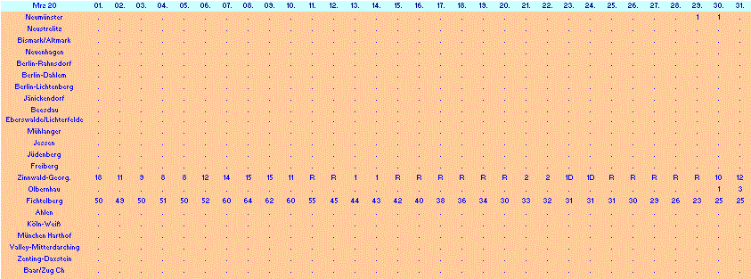 ChartObject Chart 10