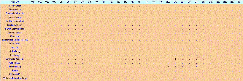 ChartObject Chart 10