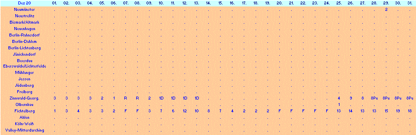 ChartObject Chart 10