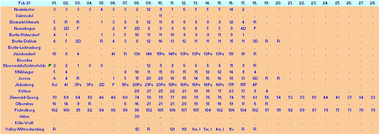 ChartObject Chart 10