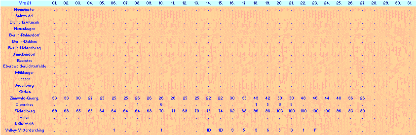 ChartObject Chart 10