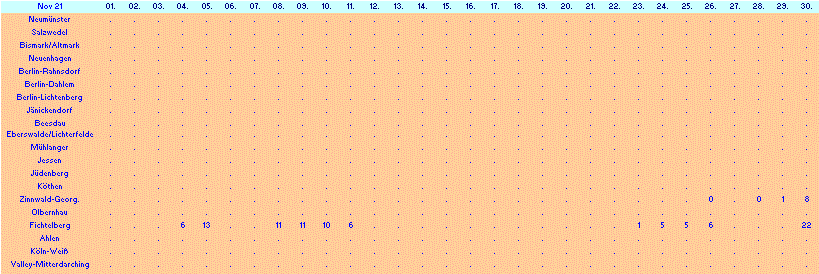 ChartObject Chart 10