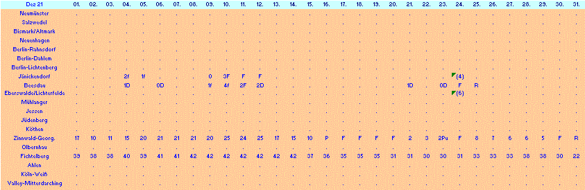 ChartObject Chart 10