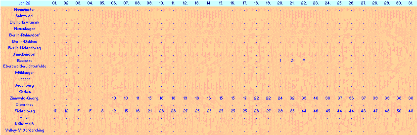 ChartObject Chart 10