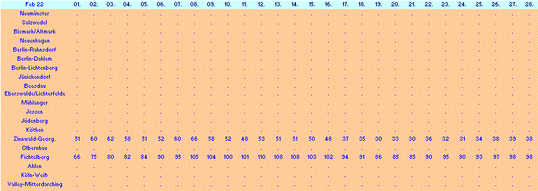 ChartObject Chart 10