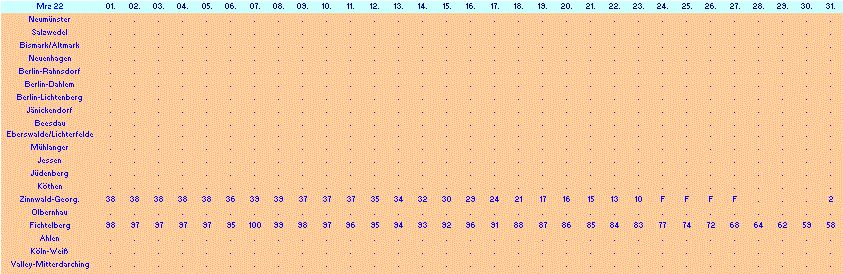 ChartObject Chart 10