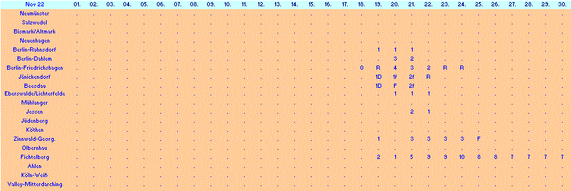 ChartObject Chart 10