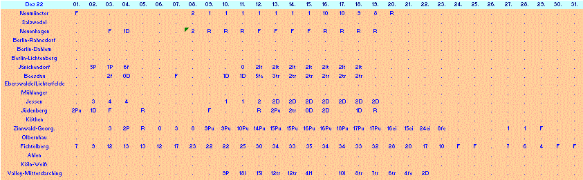 ChartObject Chart 10