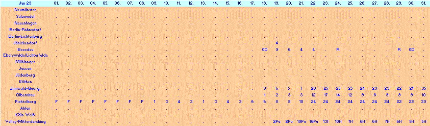 ChartObject Chart 10