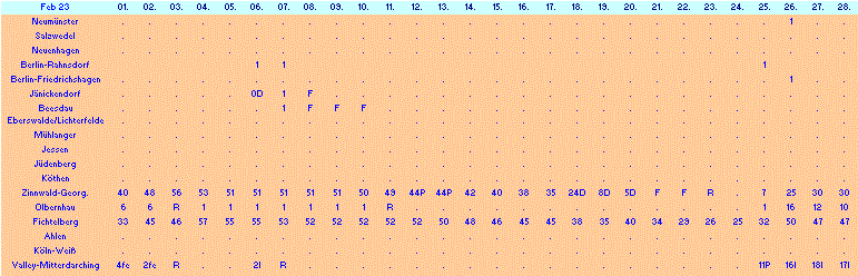 ChartObject Chart 10