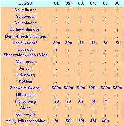 ChartObject Chart 10