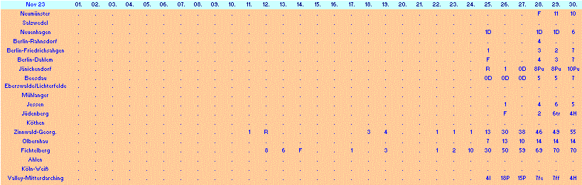 ChartObject Chart 10