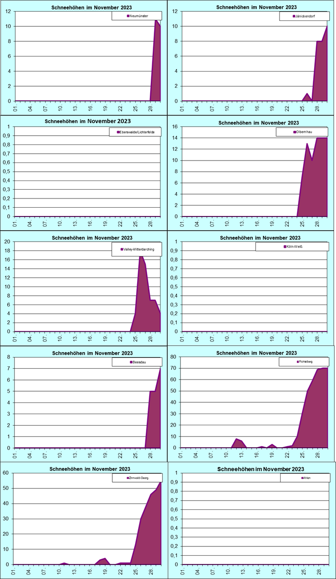 ChartObject Chart 8