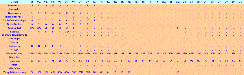 ChartObject Chart 10