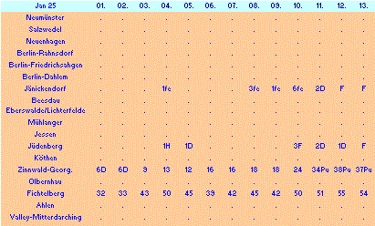 ChartObject Chart 10