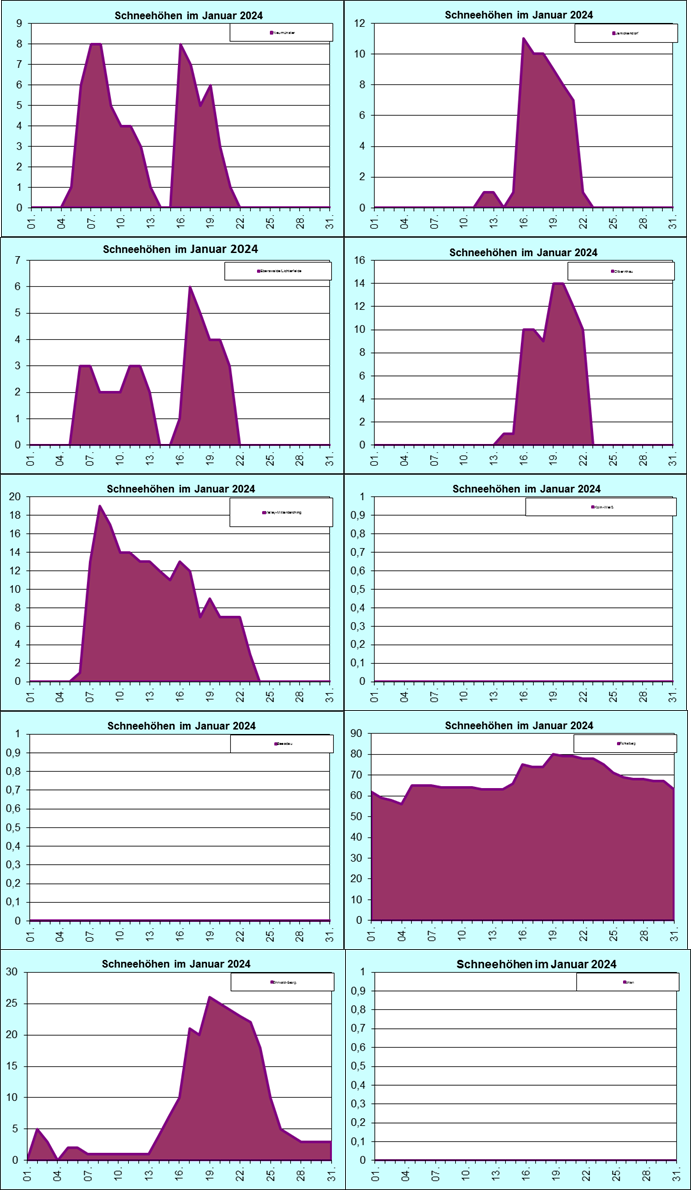 ChartObject Chart 8