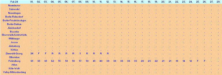 ChartObject Chart 10