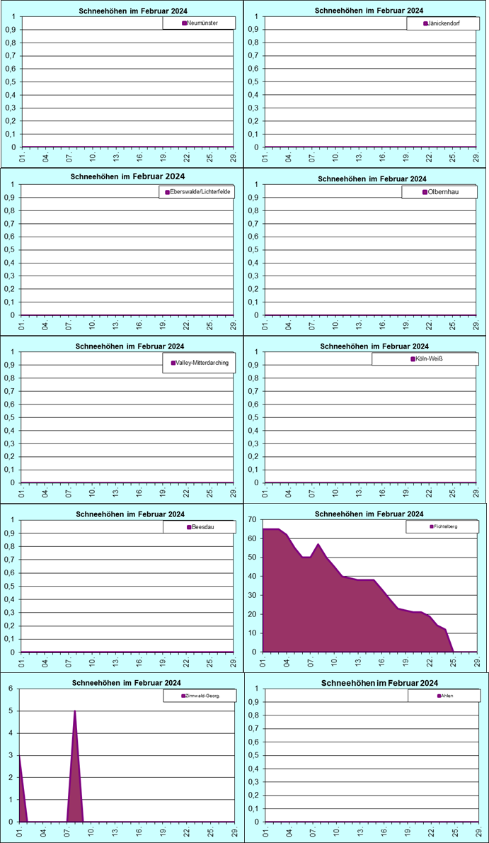 ChartObject Chart 8