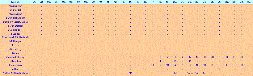 ChartObject Chart 10