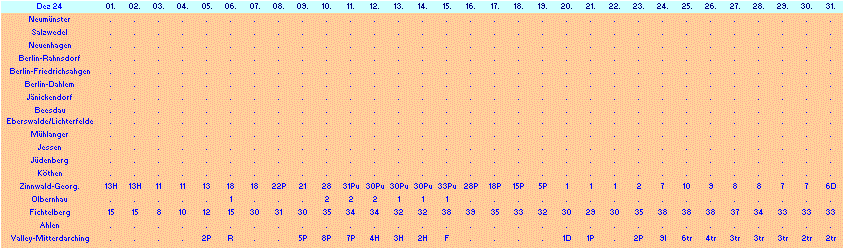 ChartObject Chart 10