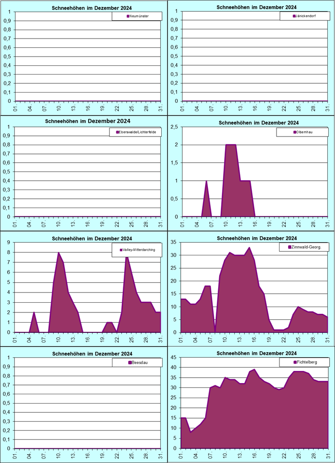 ChartObject Chart 8