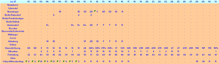 ChartObject Chart 10
