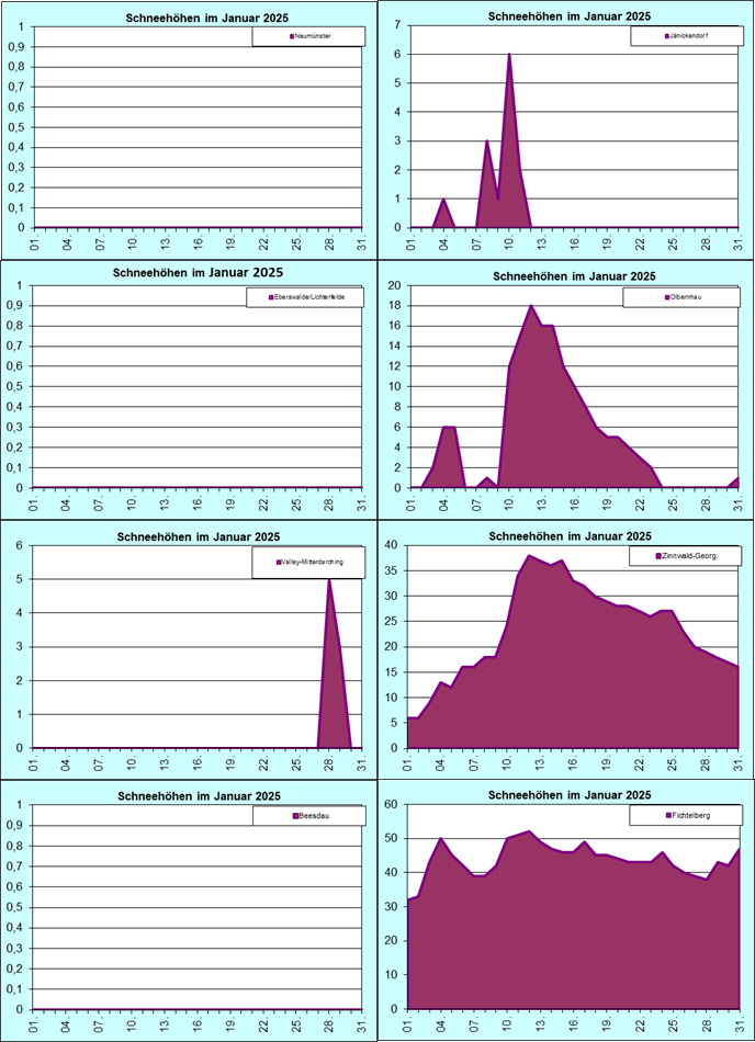 ChartObject Chart 8