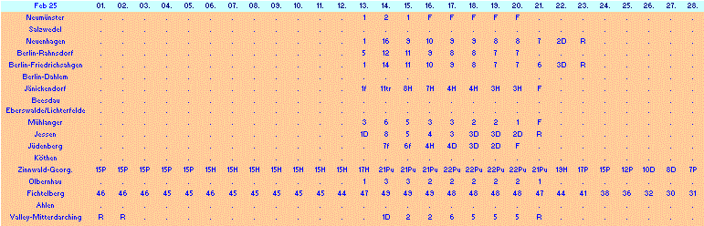 ChartObject Chart 10