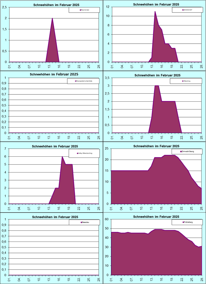 ChartObject Chart 8