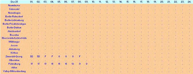 ChartObject Chart 10