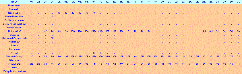 ChartObject Chart 10