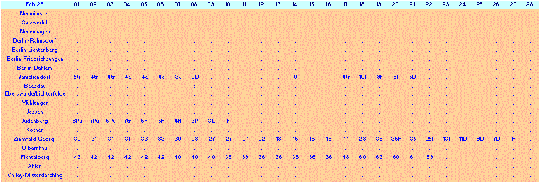 ChartObject Chart 10