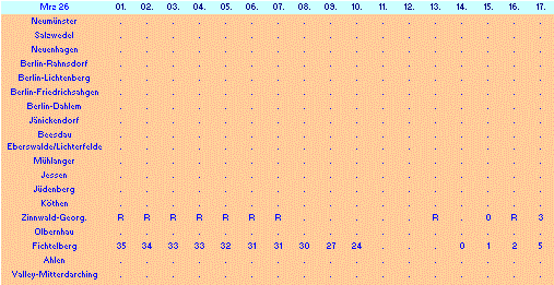 ChartObject Chart 10