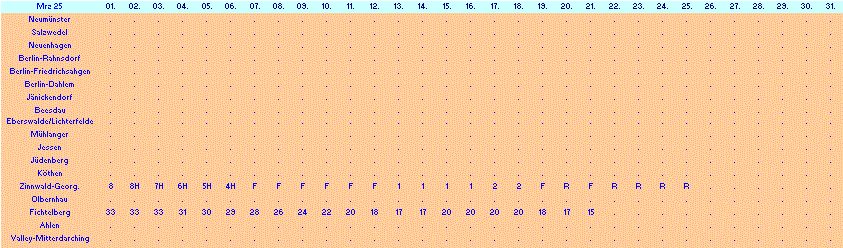 ChartObject Chart 10