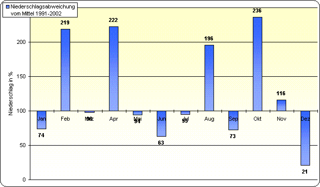 ChartObject Temperaturverlauf von Berlin-Friedrichshagen