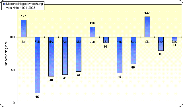 ChartObject Temperaturverlauf von Berlin-Friedrichshagen