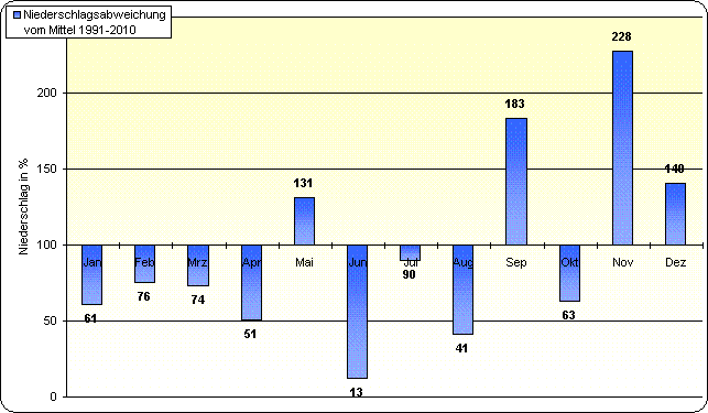 ChartObject Temperaturverlauf von Berlin-Friedrichshagen