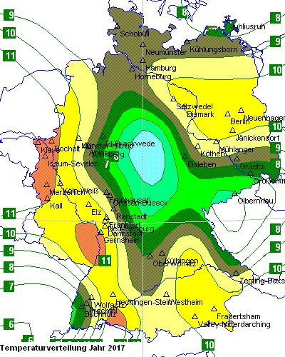 Temperaturverteilung des Jahres 2017